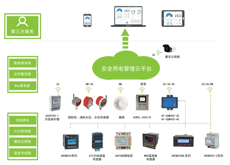 成都信息安全設(shè)備|成都信息安全設(shè)備管理|成都信息安全設(shè)備公司